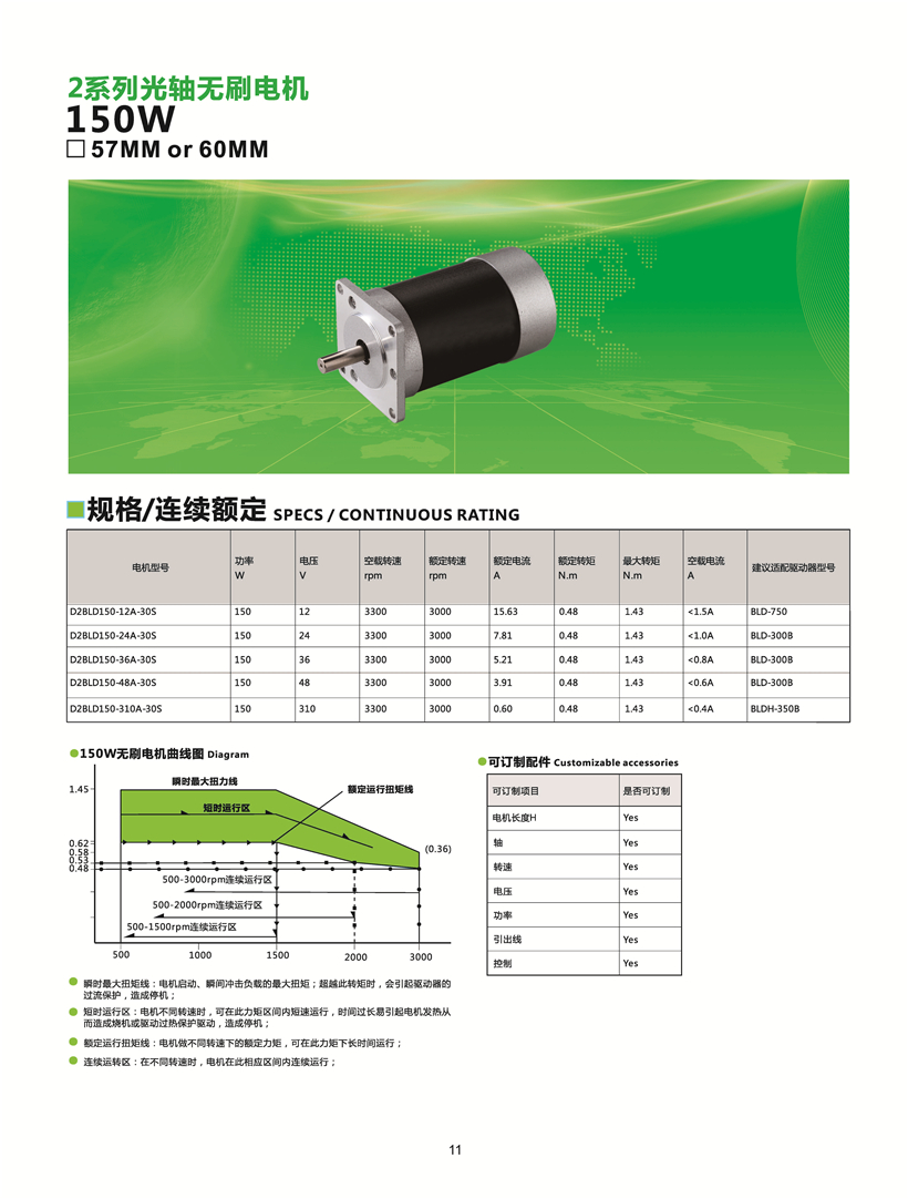 無刷電機150W參數表.jpg